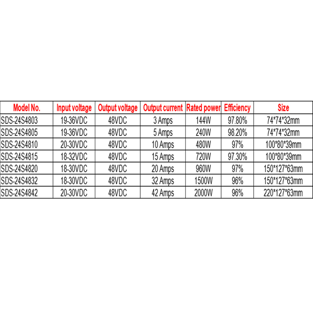 24 VDC bis 48 VDC 3 A bis 42 A Nicht isolierter wasserdichter DC-DC-Aufwärtswandler für Golfautos