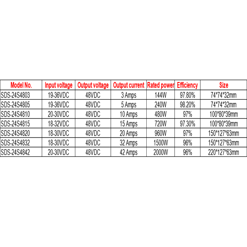 24 VDC bis 48 VDC 3 A bis 42 A Nicht isolierter wasserdichter DC-DC-Aufwärtswandler für Golfautos