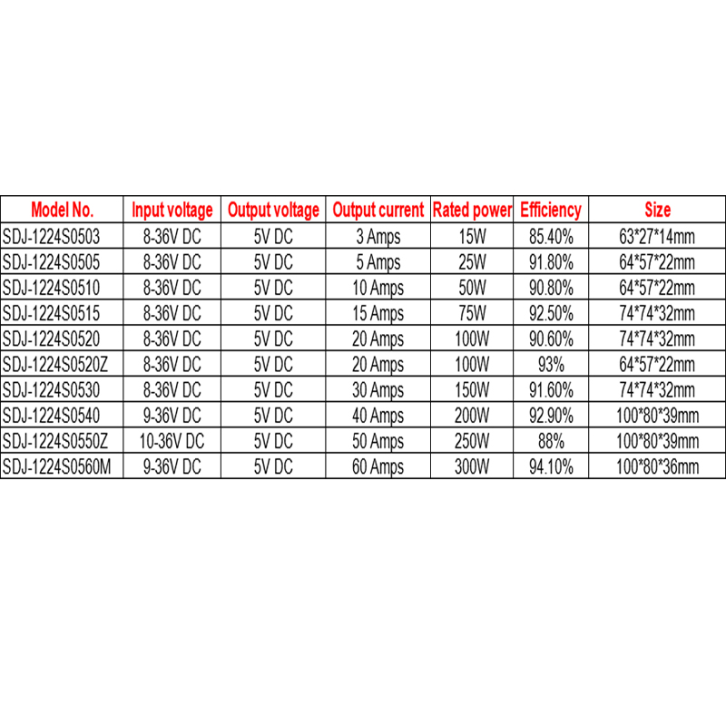12V/24VDC bis 5VDC 3A bis 60A Nicht isolierter wasserdichter IP68-Abwärts-DC/DC-Wandler 