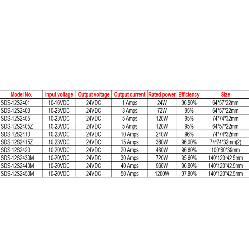 12 VDC bis 24 VDC 1–50 A nicht isolierter wasserdichter IP68-Aufwärts-DC/DC-Aufwärtswandler 