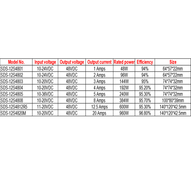 12V bis 48V 1A bis 20A wasserdichter Boost-DC-DC-Stromversorgungskonverter für das Auto