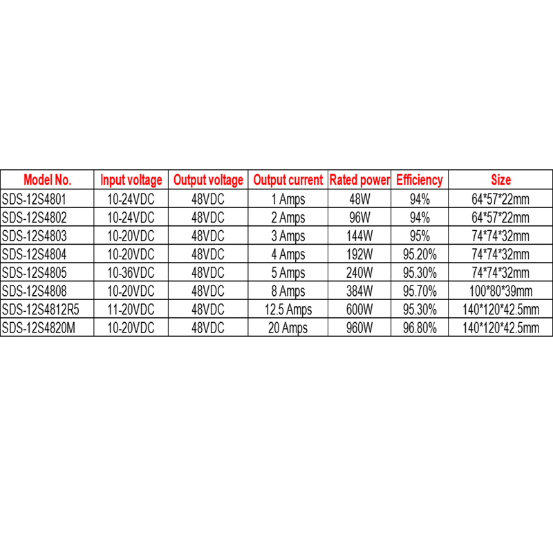 12V bis 48V 1A bis 20A wasserdichter Boost-DC-DC-Stromversorgungskonverter für das Auto